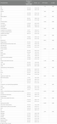 Current status and influencing factors of activation of older patients with chronic disease